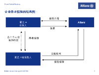 安联企业养老保险结构图